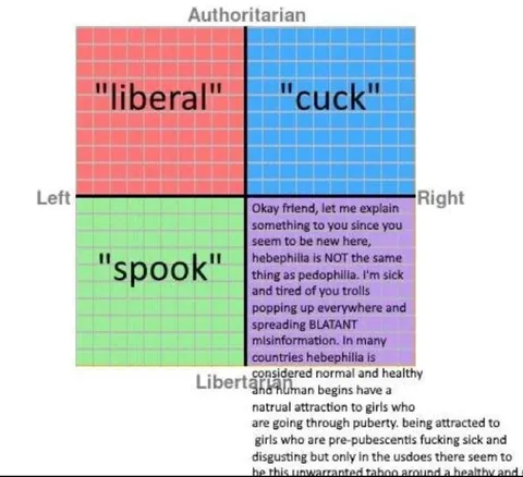 Authoritarian Political Compass Meme