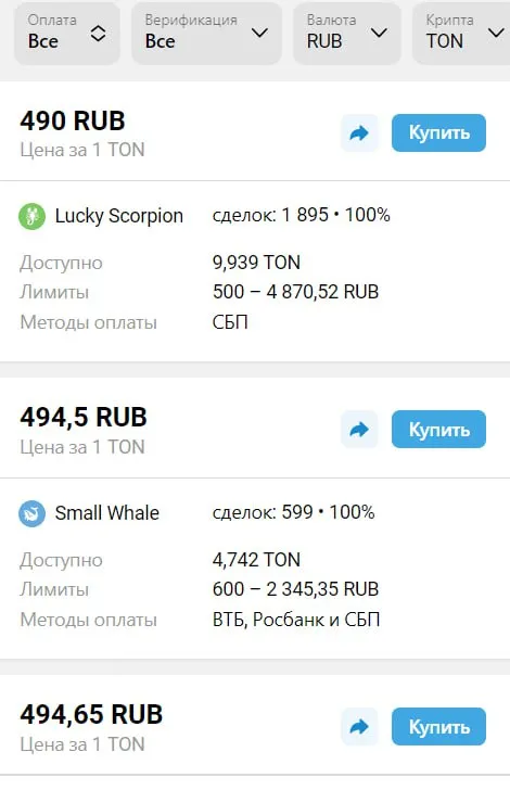 Цена TON внезапно растёт