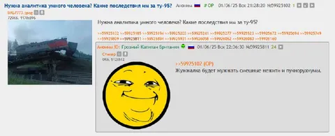 Аналитика по Ту-95