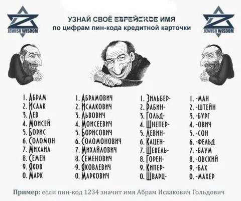 Узнай своё еврейское имя