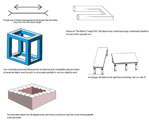 Impossible Objects and Optical Illusions