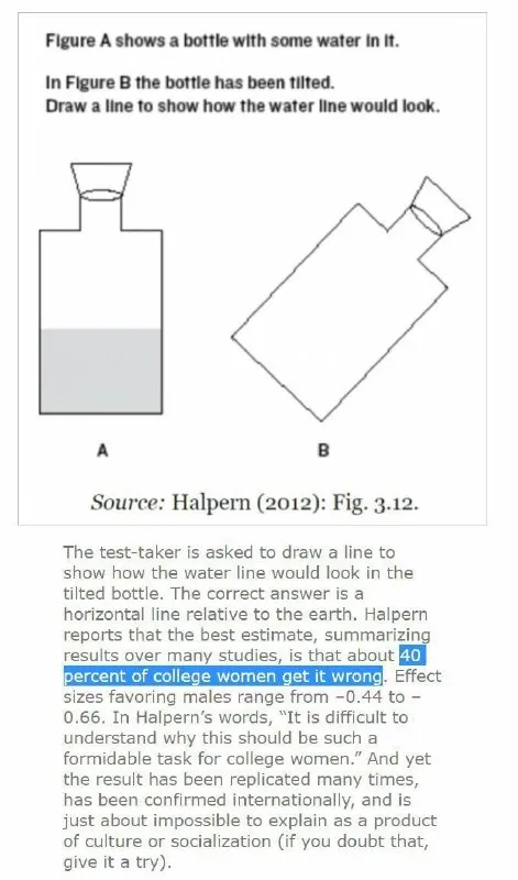 Water Line Test-Taker Fail