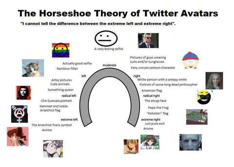 The Horseshoe Theory of Twitter Avatars