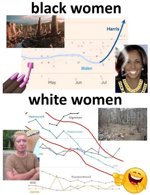 Black Women vs White Women