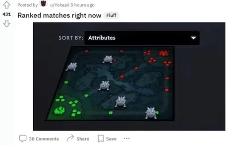 Ranked Matches by Attributes
