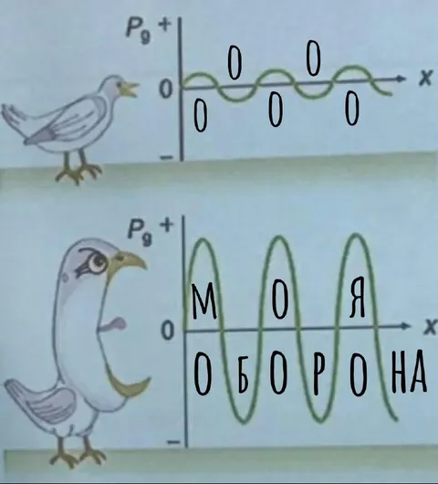 Моя оборона на графике