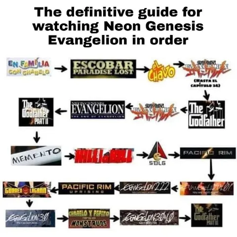Definitive Evangelion Watch Order