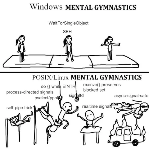 Windows vs POSIX Mental Gymnastics