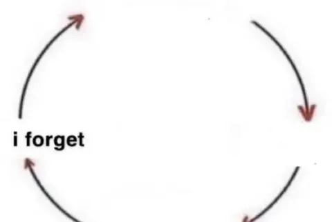 I Forget Cycle