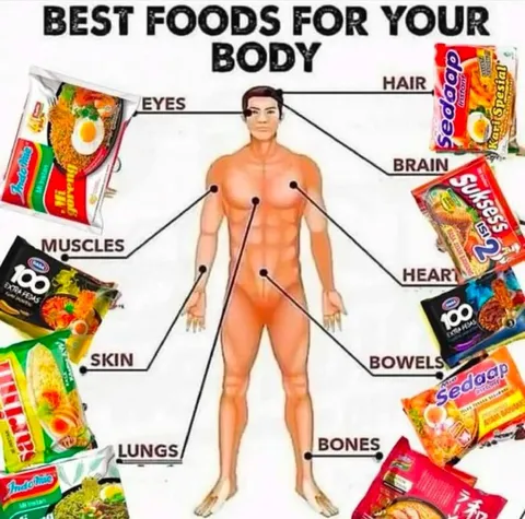 Best Foods for Your Body