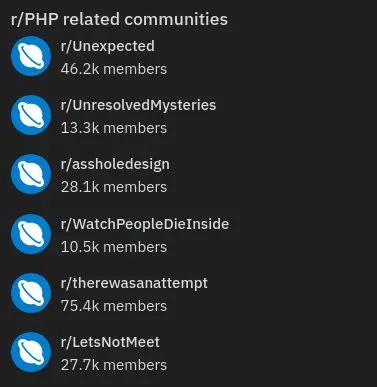 Reddit's Most Unfortunate Communities