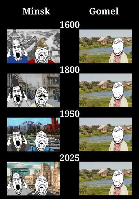 Minsk Changes, Gomel Stays the Same