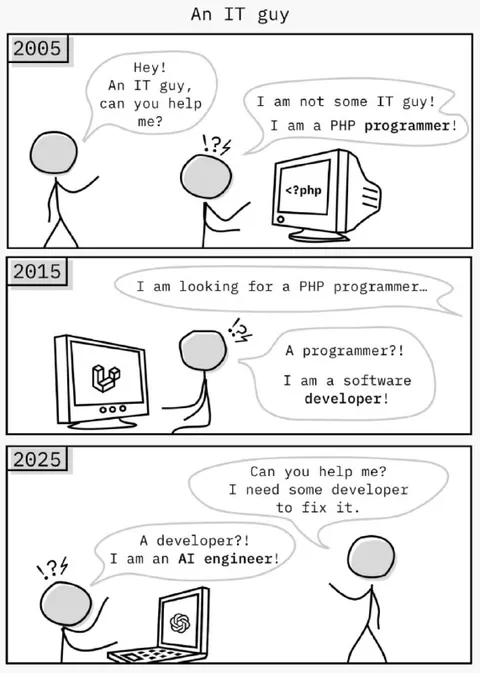 IT Guy Evolution 2005 2025