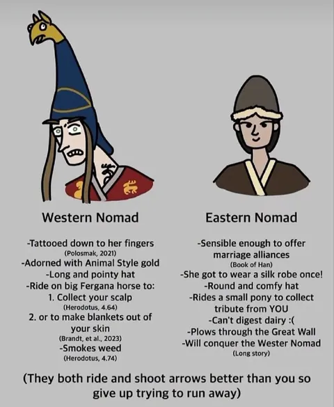 Western Nomad vs Eastern Nomad