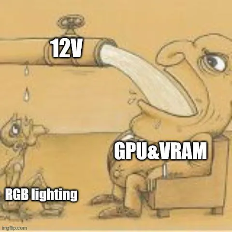 GPU and VRAM Get All the Power