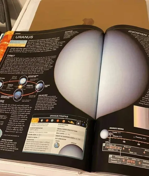 Uranus Textbook Spread