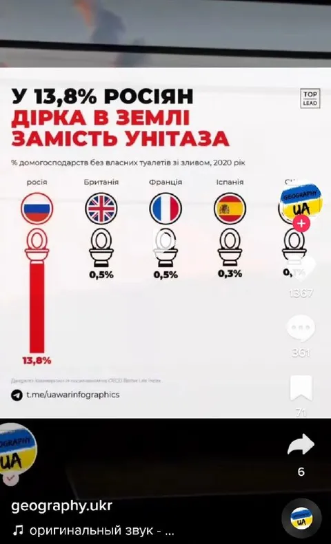 Дірка в землі замість унітаза