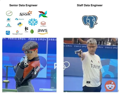 Senior Versus Staff Data Engineer