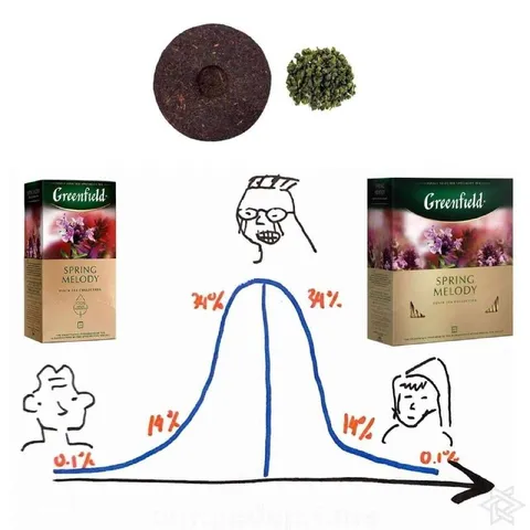 Greenfield Spring Melody Bell Curve