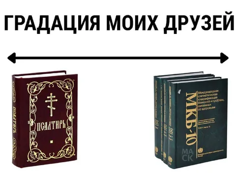 Градация моих друзей