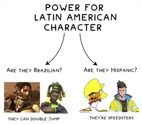 Power for Latin American Characters