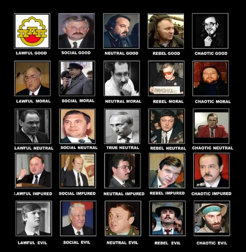 Русская матрица мировоззрений