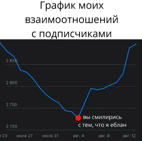 График отношений с подписчиками