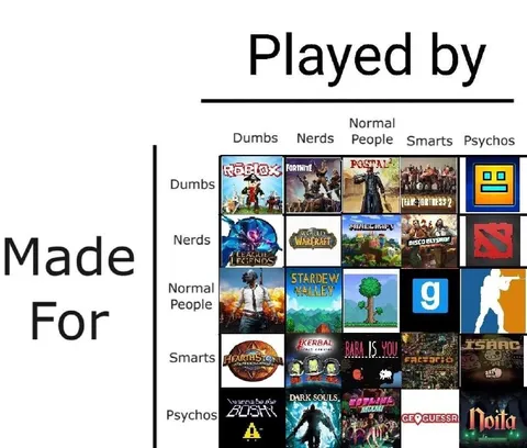 Made For Played By Game Chart
