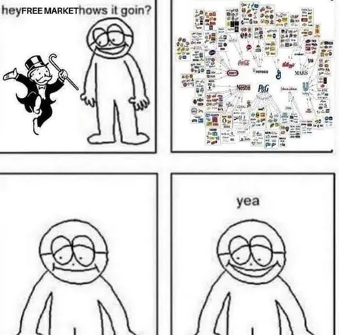 Free Market How’s It Going