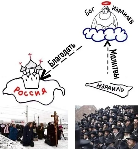 Молитвы Израиля и благодать России
