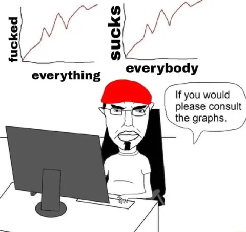 Please Consult the Graphs