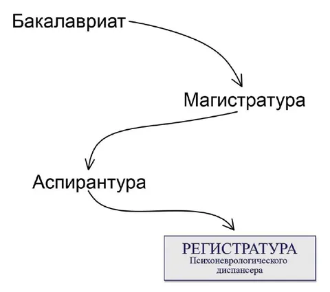 Карьерный путь до психдиспансера