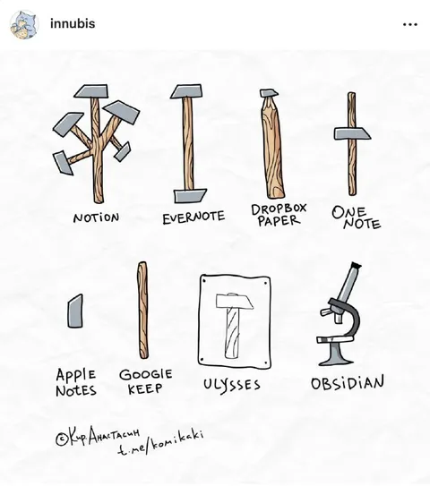 Note-Taking Apps as Hammers
