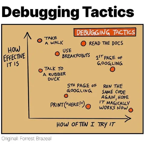 Debugging Tactics Chart
