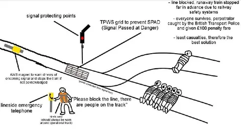Railway Safety Goes Too Far