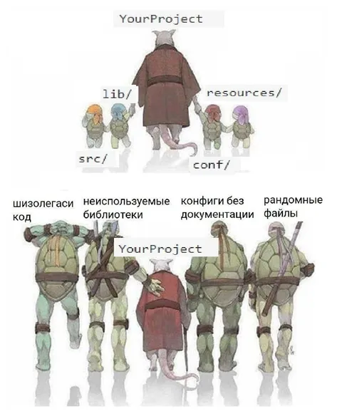 Проект и его файлы