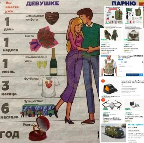 Подарки по сроку отношений