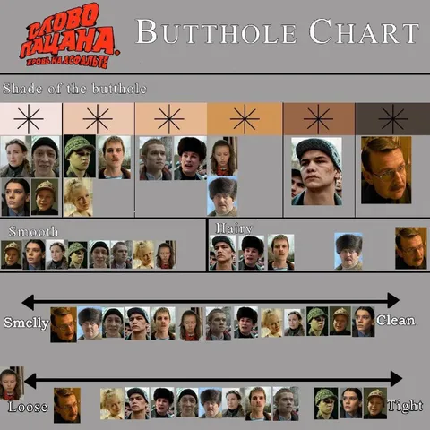 Slovo Patsana Butthole Chart