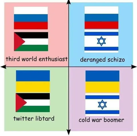 Flag Political Compass Meme