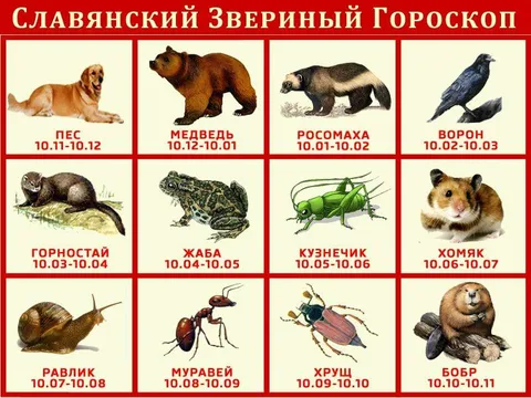 Славянский звериный гороскоп