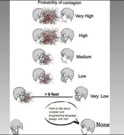 Compiler Talk Contagion Chart