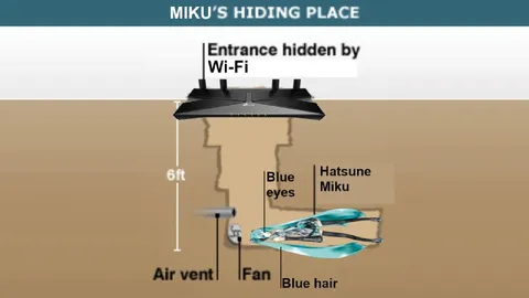 Miku Hiding Behind the Router