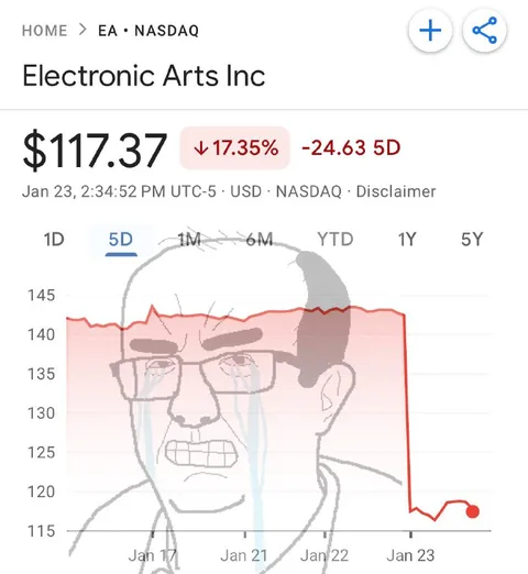 EA Stock Crash Crying Wojak