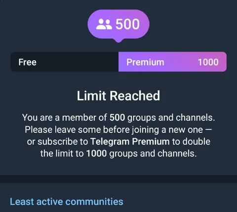 Telegram Group Limit Reached