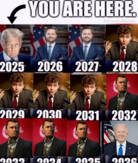 You Are Here 2025–2036