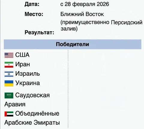 Победители конфликта на Ближнем Востоке