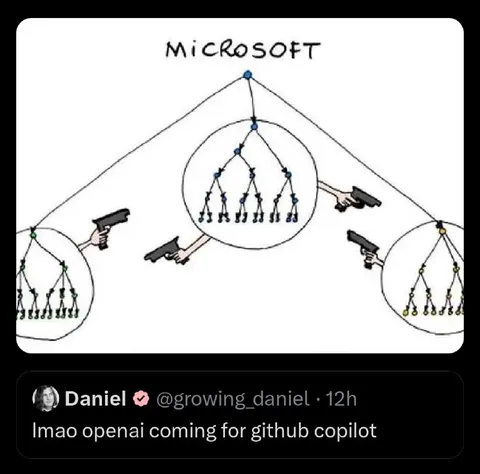 OpenAI Coming for GitHub Copilot