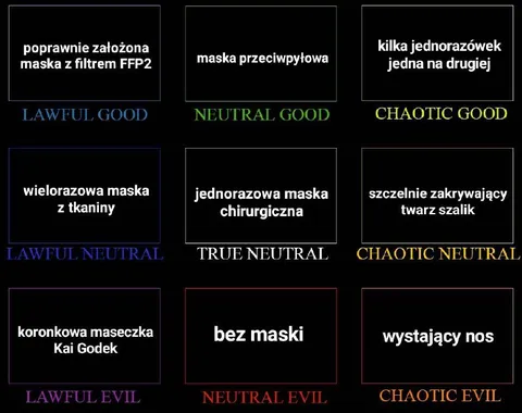 Maski według charakteru