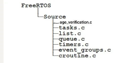 FreeRTOS Source File Tree