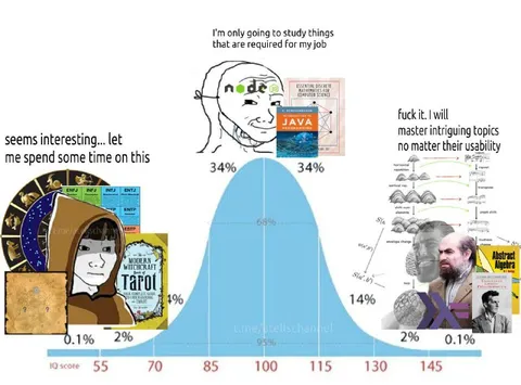 The IQ Bell Curve of Learning